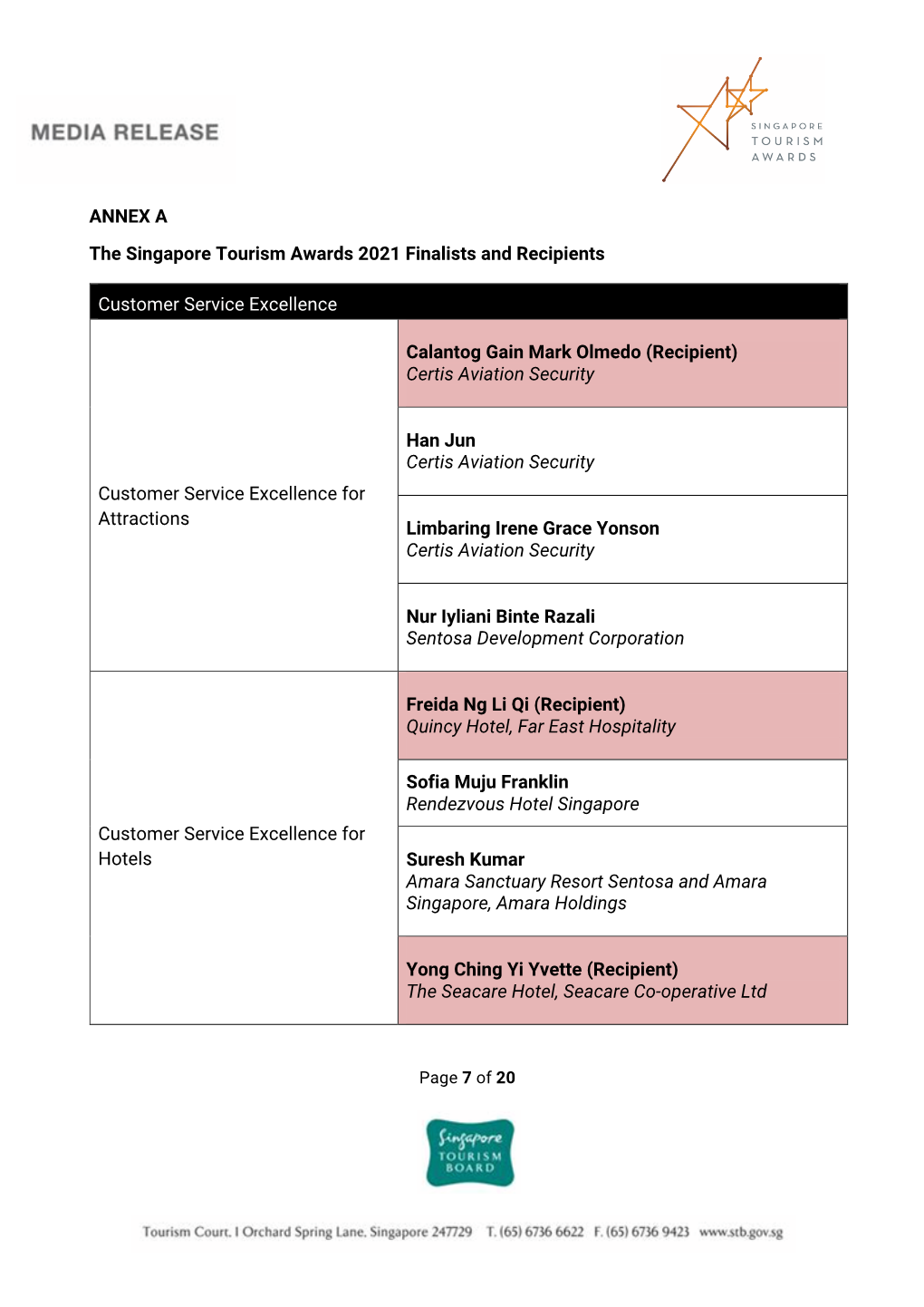 ANNEX a the Singapore Tourism Awards 2021 Finalists and Recipients Customer Service Excellence Customer Service Excellence for A