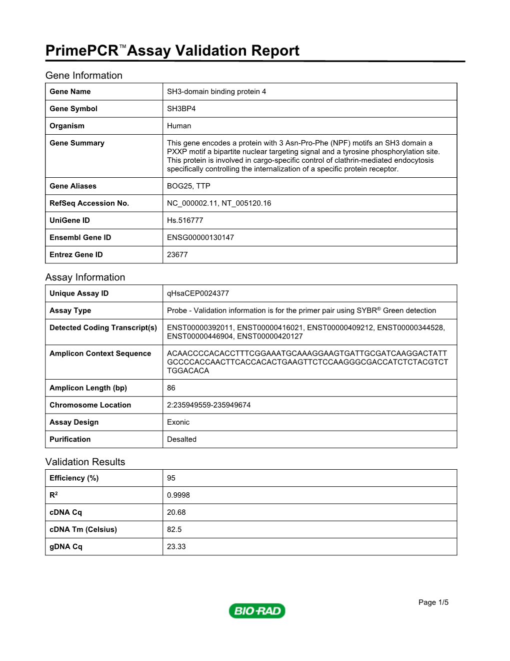 Primepcr™Assay Validation Report