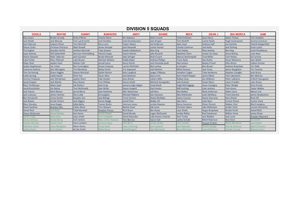 Division 5 Squads