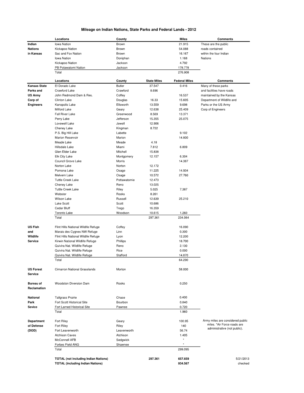 State Parks BIA and Federal Roads 2012