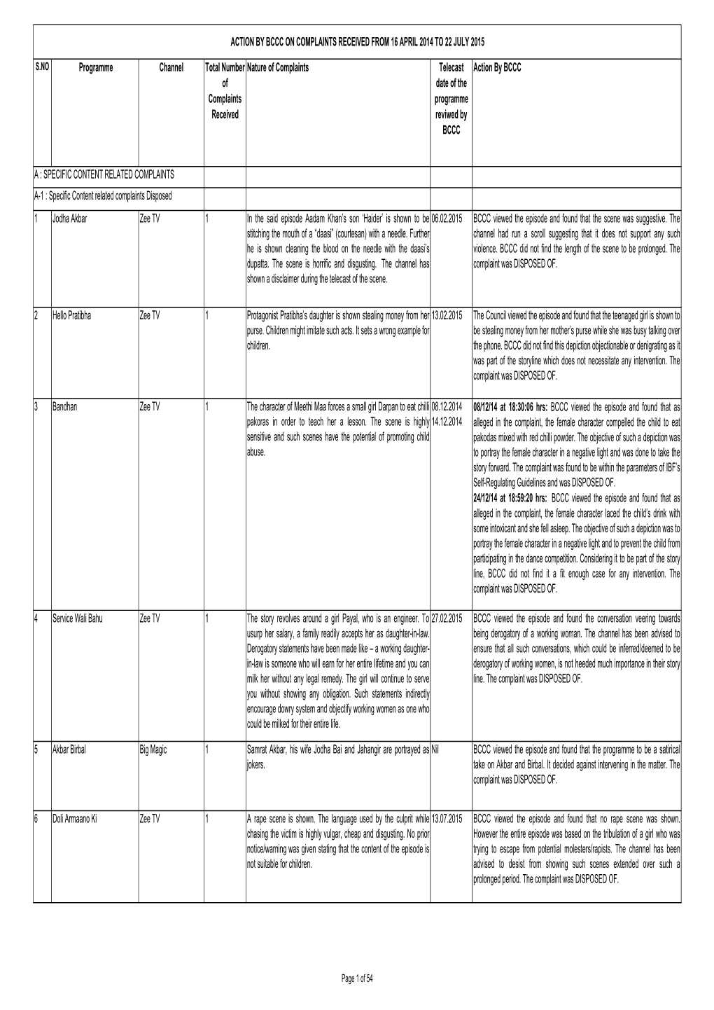 Decisions Taken by BCCC 16 April 2014 to 22 July 2015