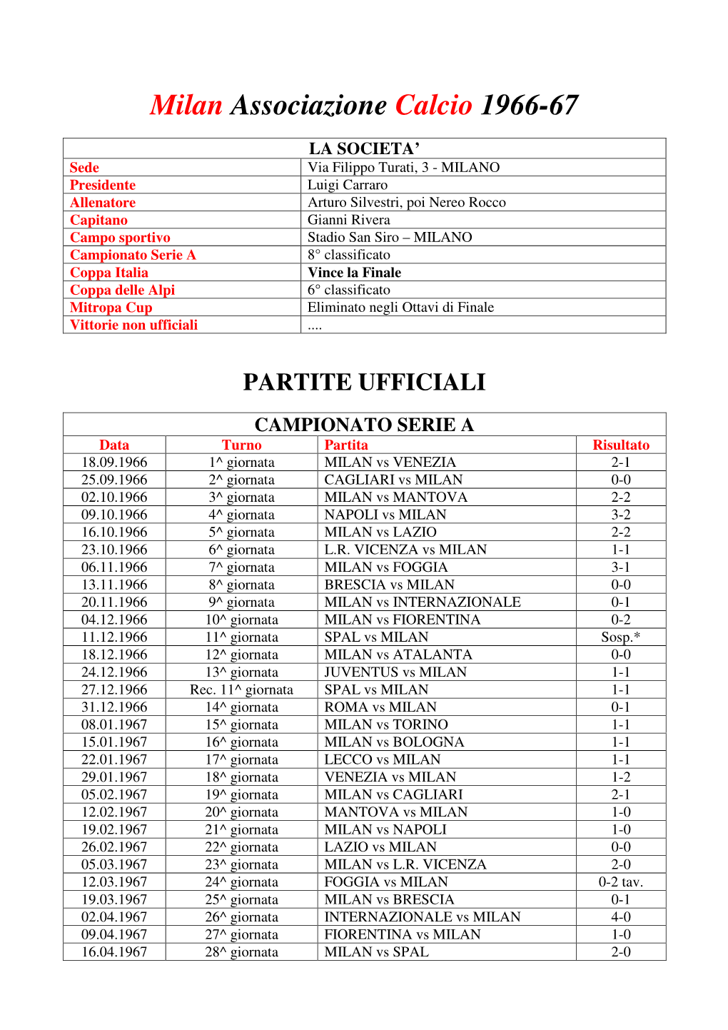 Milan Associazione Calcio 1966-67