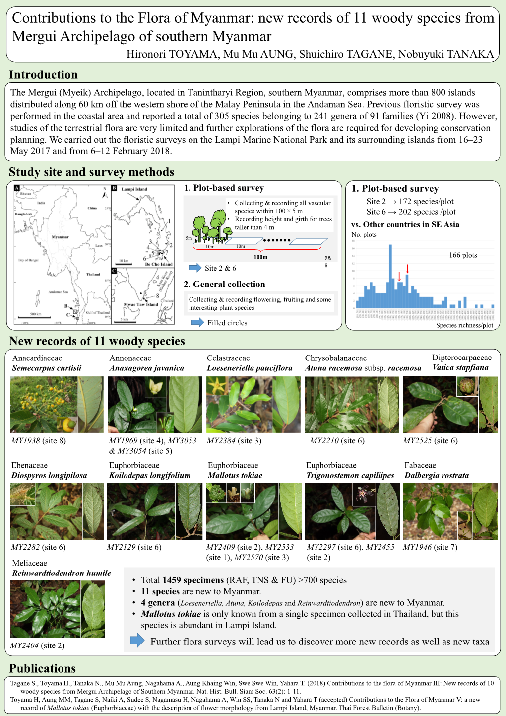 New Records of 11 Woody Species from Mergui Archipelago