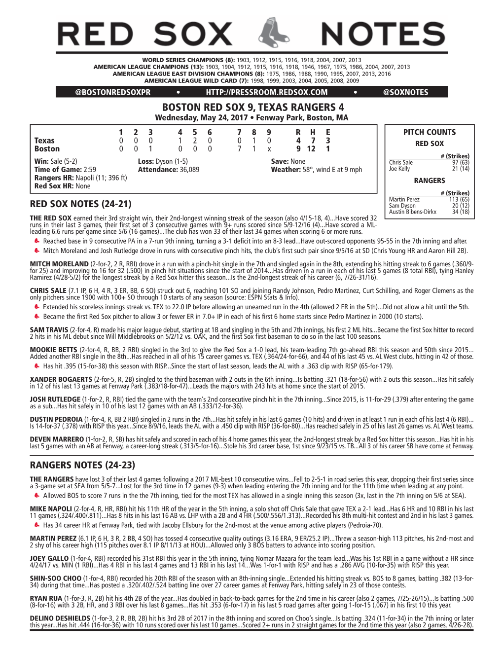 Post-Game Notes 524 Vs. TEX.Indd
