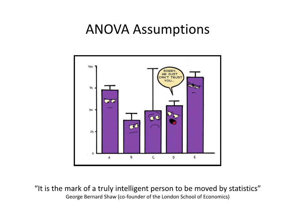 ANOVA Assumptions