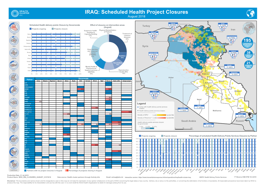 IRAQ: Scheduled Health Project Closures IRAQ August 2018