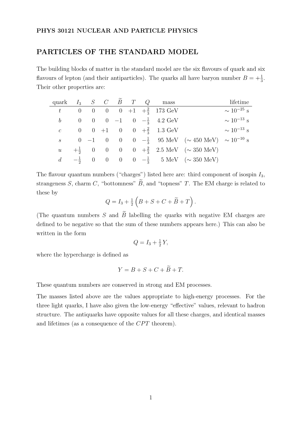 Particles of the Standard Model