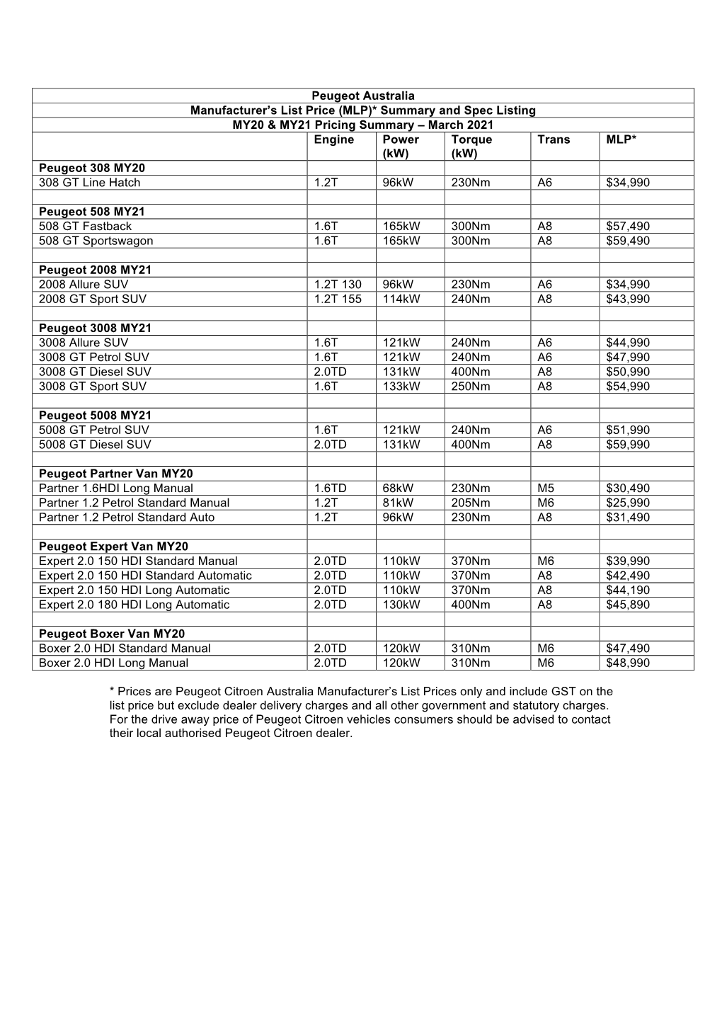 Peugeot Australia Pricing