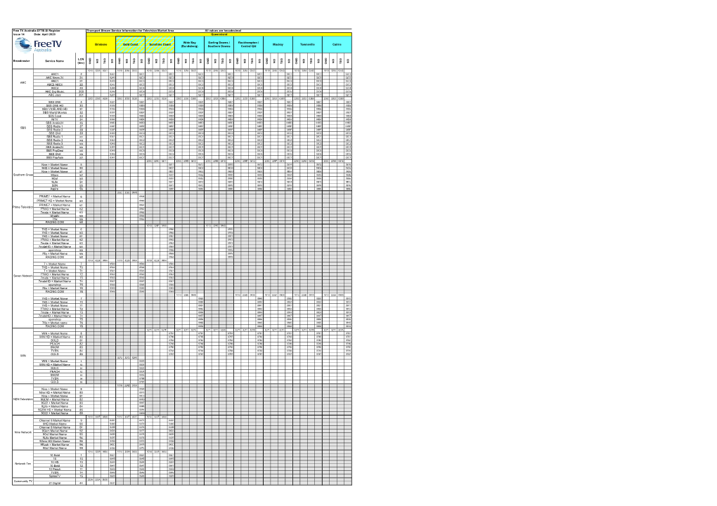 SI Allocations