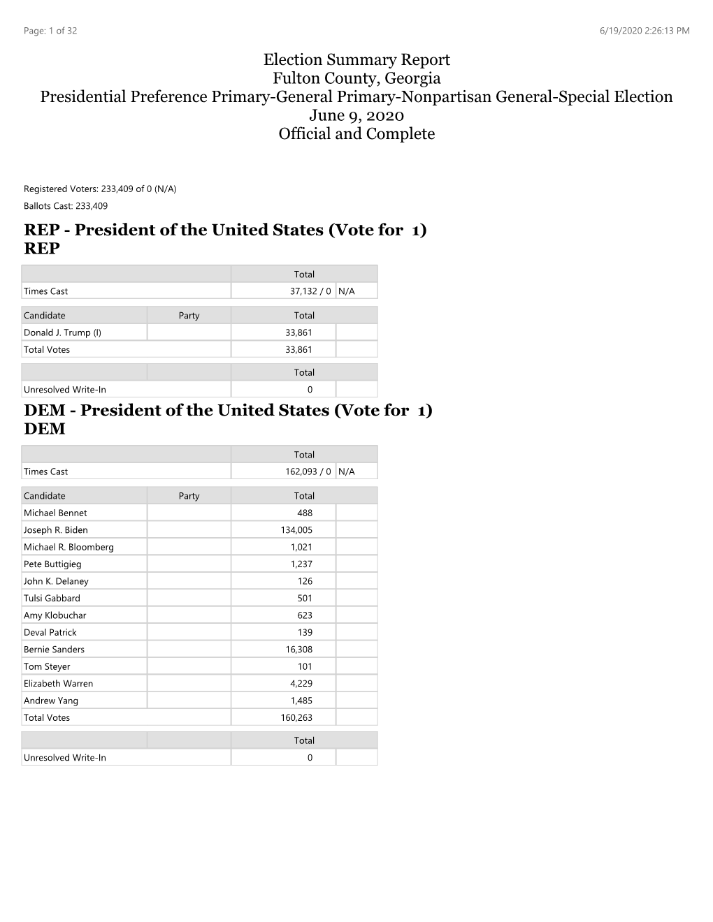 (Vote for 1) DEM Election Summary R