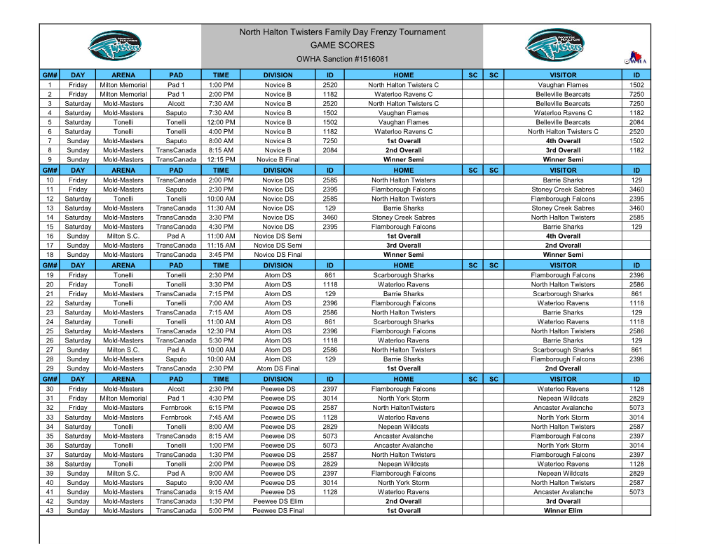 North Halton Twisters Family Day Frenzy Tournament GAME SCORES OWHA Sanction #1516081