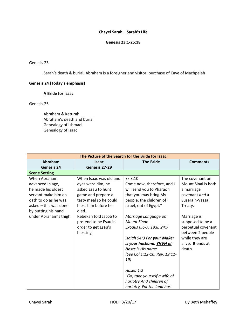 Chayei Sarah HODF 3/20/17 by Beth Mehaffey Chayei Sarah – Sarah's Life Genesis 23:1-25:18 Genesis 23 Sarah's Death & B