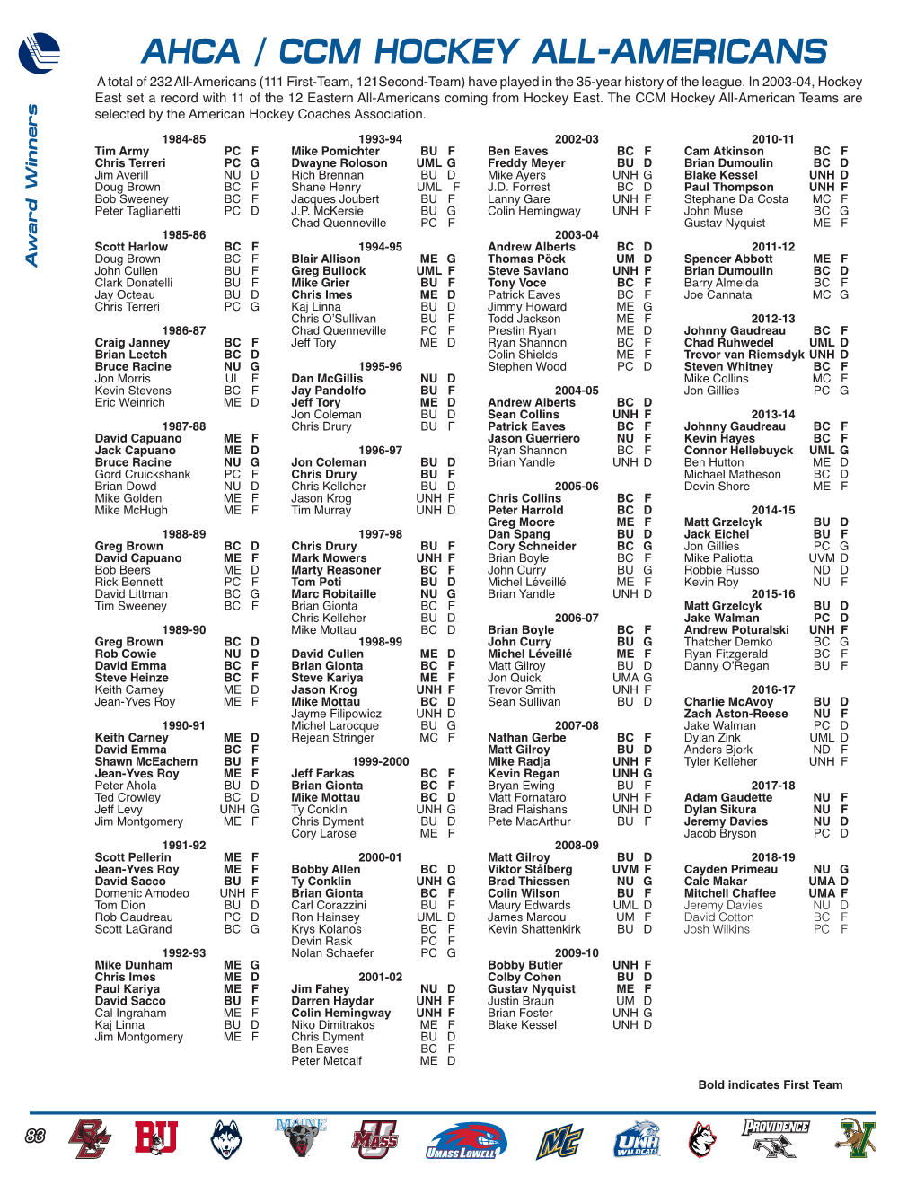 Ahca / Ccm Hockey All-Americans