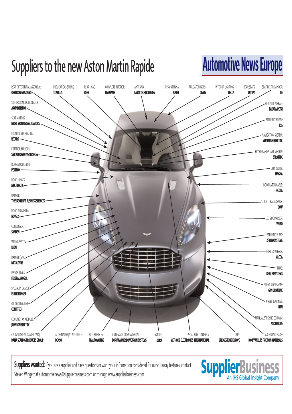 Suppliers to the New Aston Martin Rapide