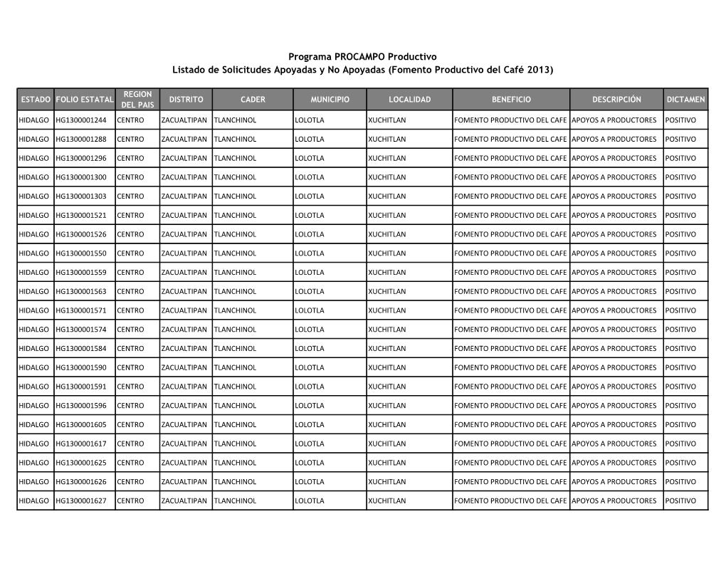 Programa PROCAMPO Productivo Listado De Solicitudes Apoyadas Y No Apoyadas (Fomento Productivo Del Café 2013)