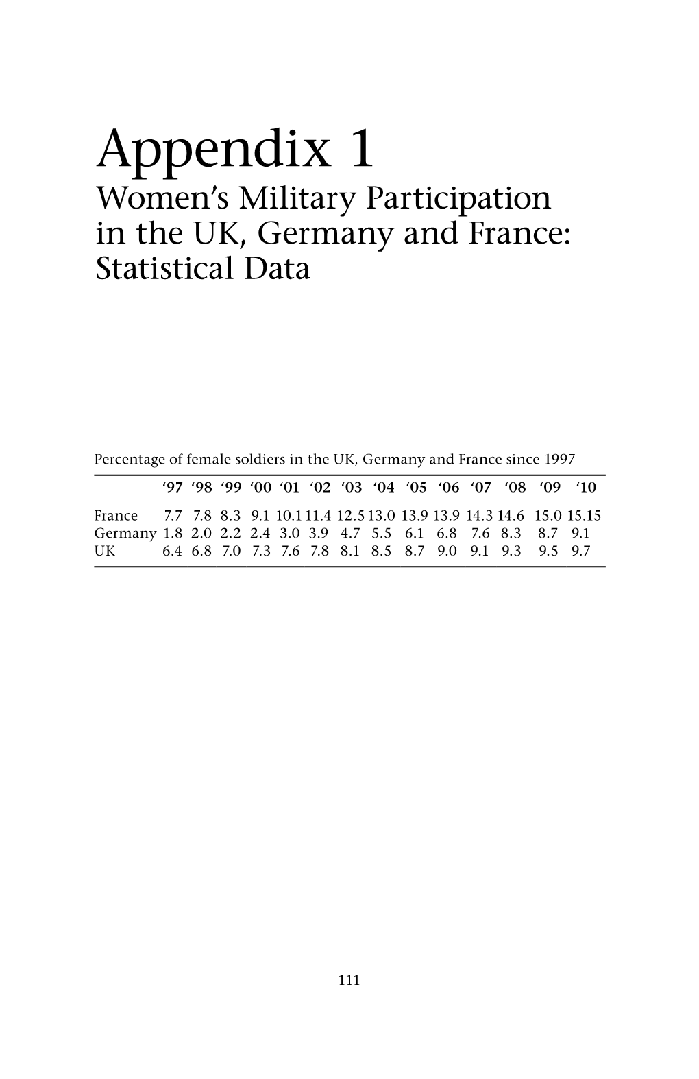 Appendix 1 Women’S Military Participation in the UK, Germany and France: Statistical Data
