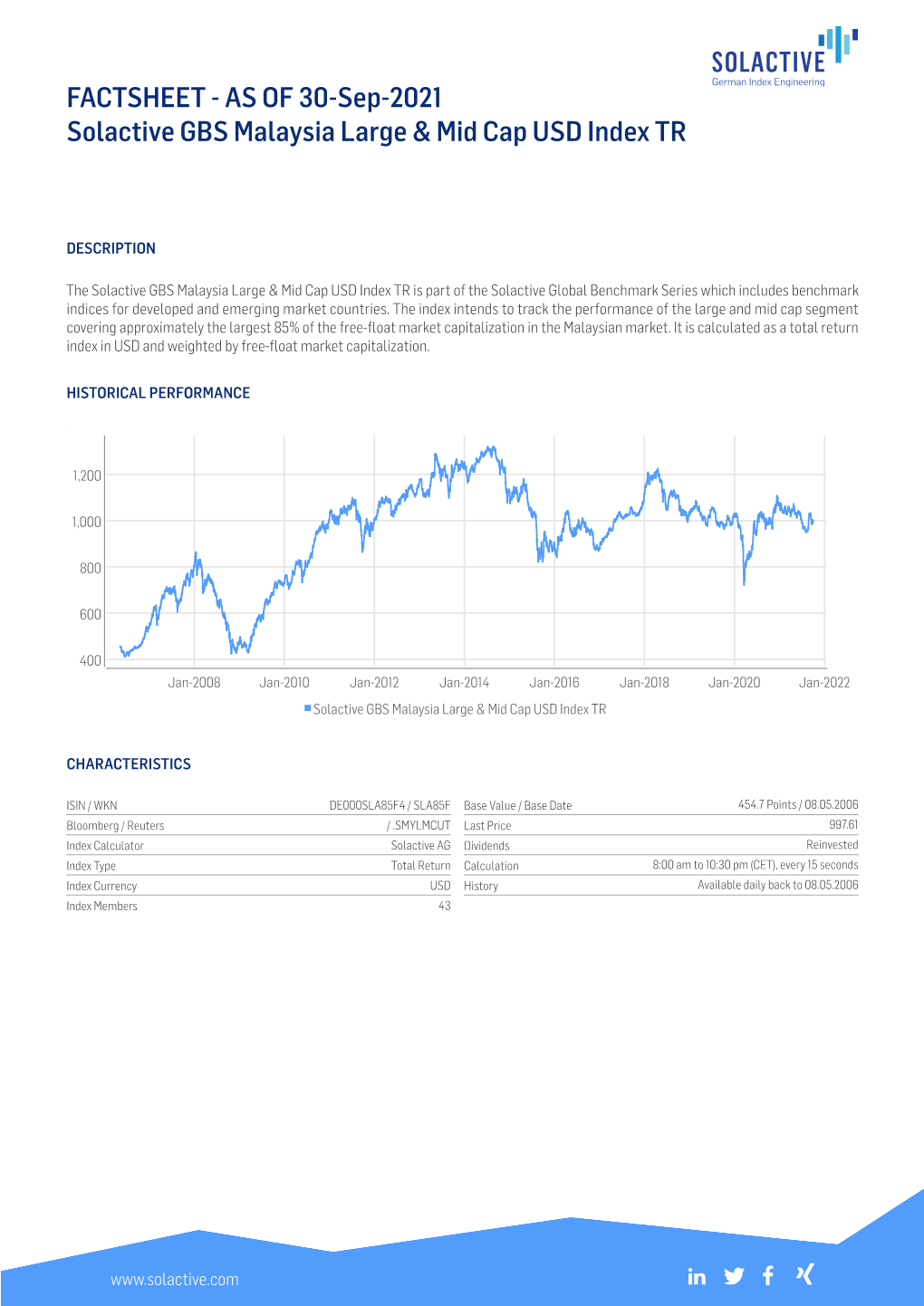 FACTSHEET - AS of 30-Sep-2021 Solactive GBS Malaysia Large & Mid Cap USD Index TR