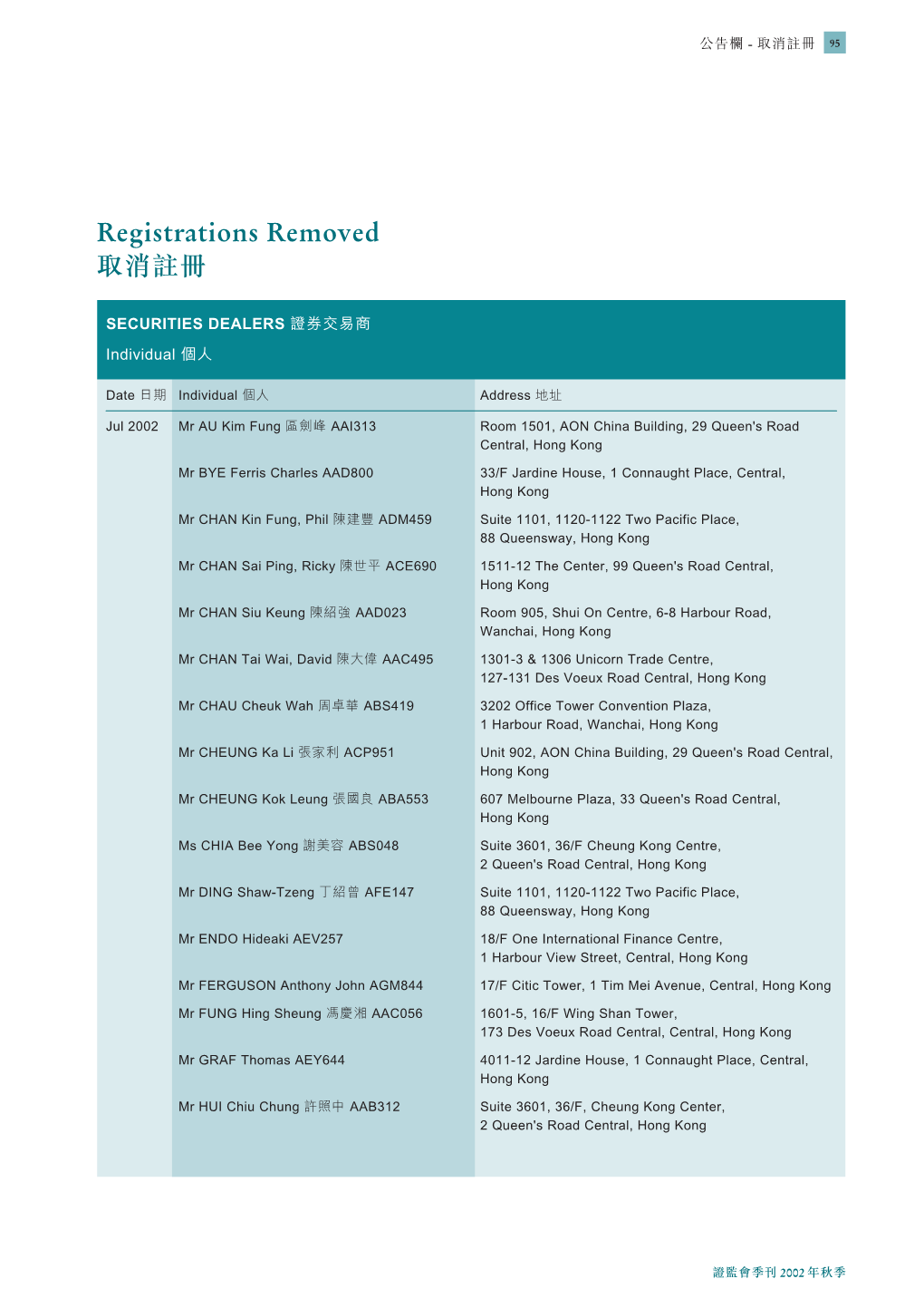 Registrations Removed 取消註冊
