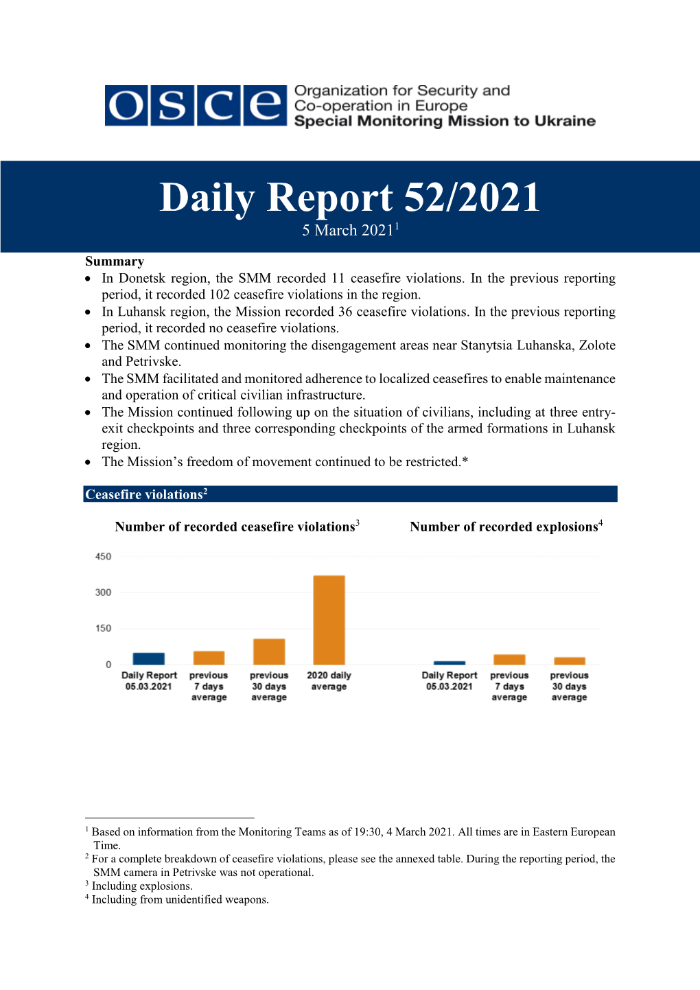 Daily Report 52/2021 5 March 20211