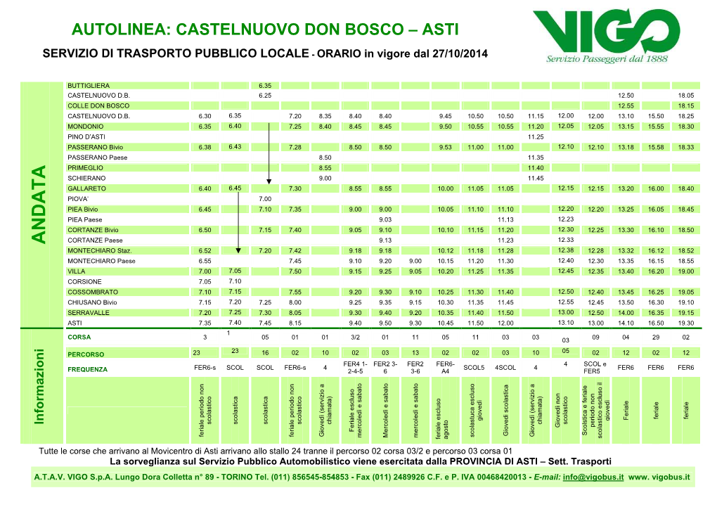 Castelnuovo Don Bosco – Asti