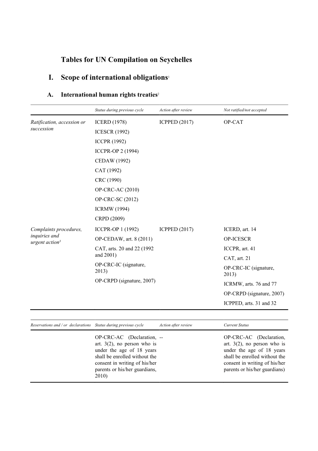 Tables for UN Compilation on Seychelles I. Scope of International