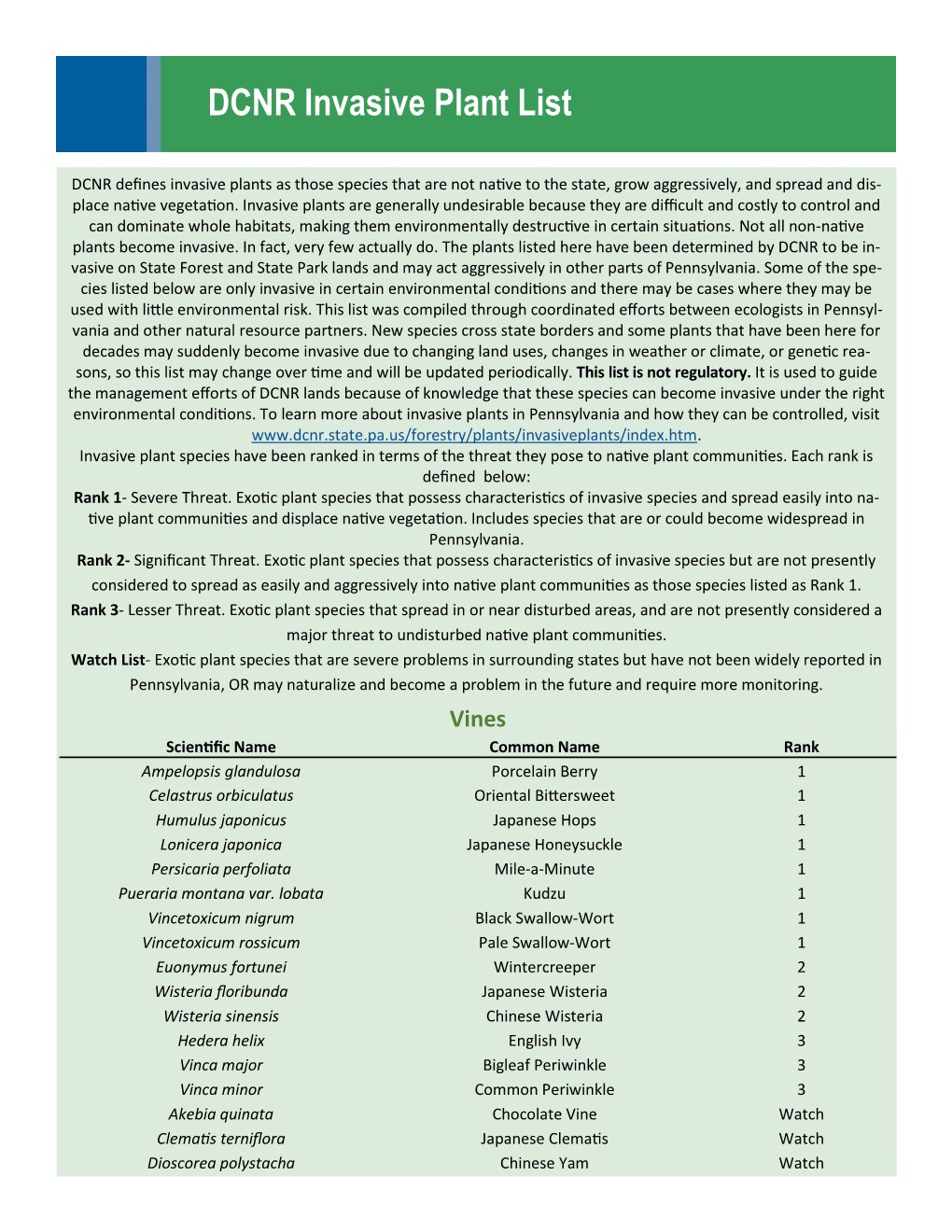 Invasive Plant List