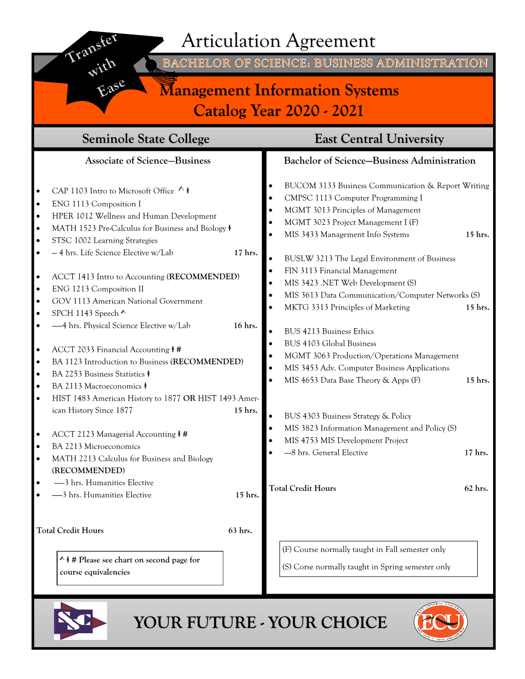 Articulation Agreement