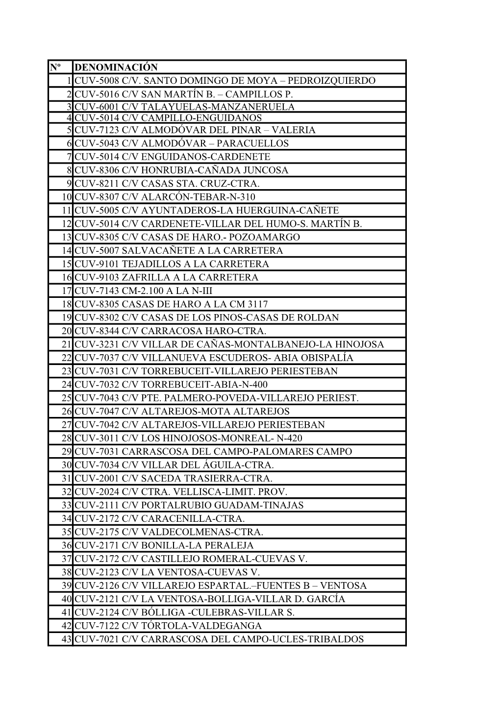 Campillos P. 3