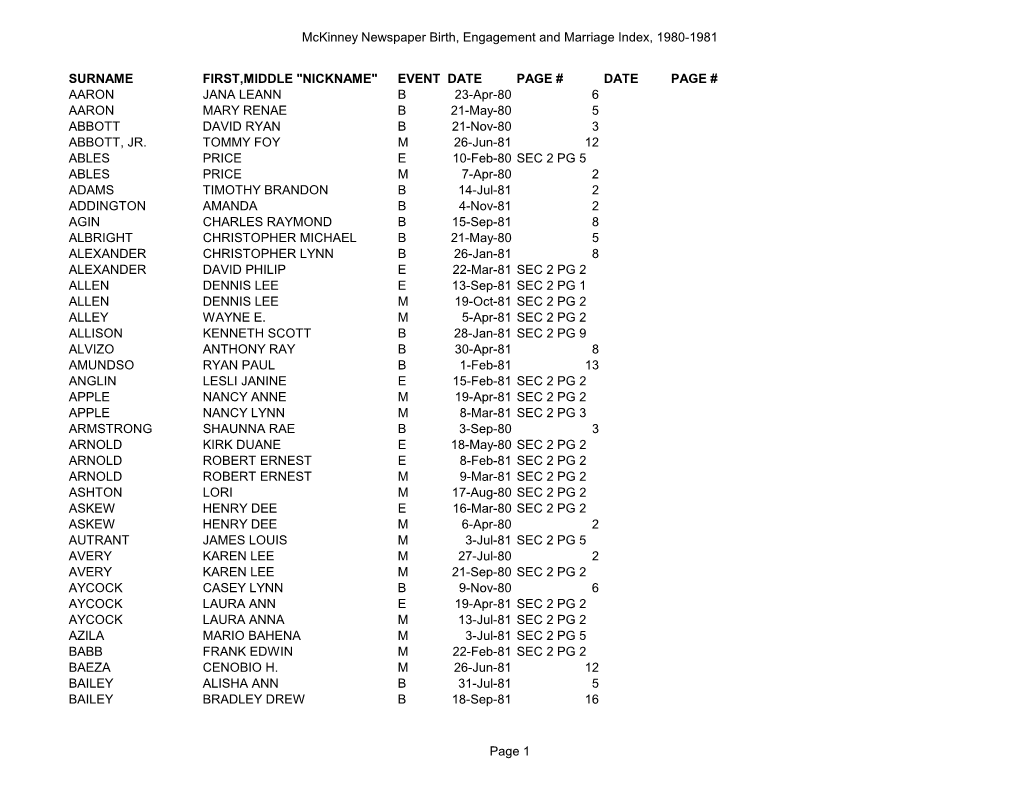 Mckinney Newspaper Birth, Engagement and Marriage Index, 1980-1981