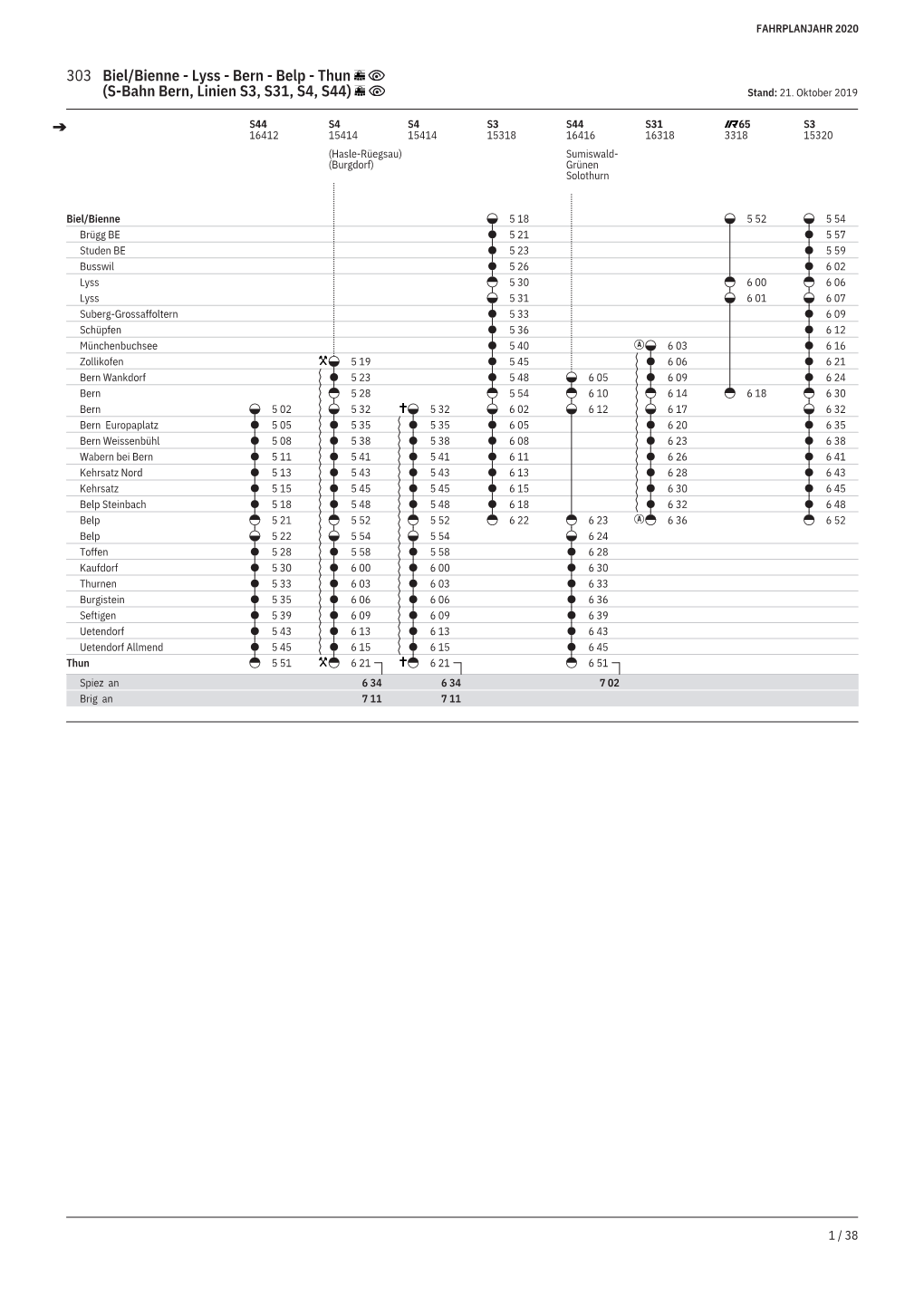 303 Biel/Bienne - Lyss - Bern - Belp - Thun (S-Bahn Bern, Linien S3, S31, S4, S44) Stand: 21