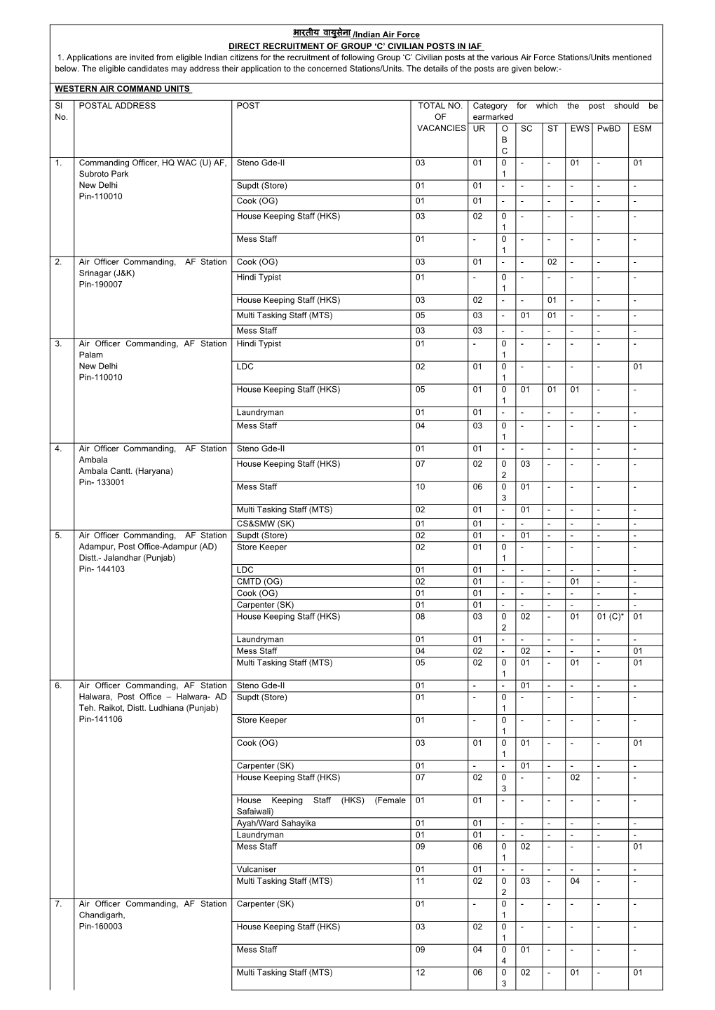 भारतीय वायुसेना /Indian Air Force DIRECT RECRUITMENT of GROUP ‘C’ CIVILIAN POSTS in IAF 1