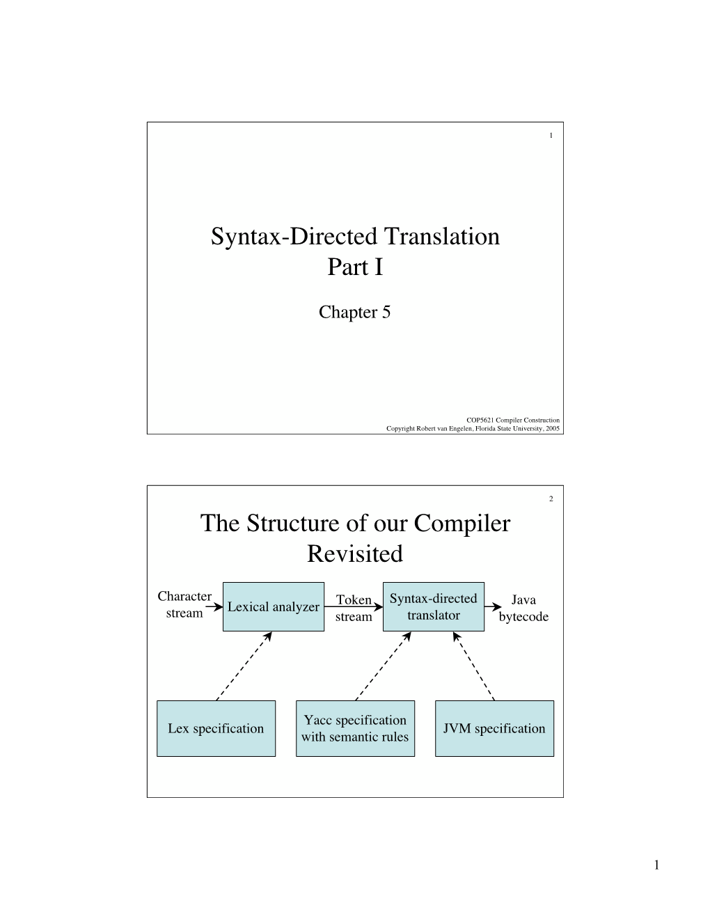 Syntax-Directed Translation Part I the Structure of Our Compiler Revisited