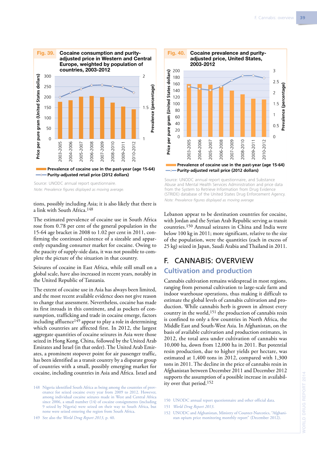 F. Cannabis:Overview Arcotics, “Afghani