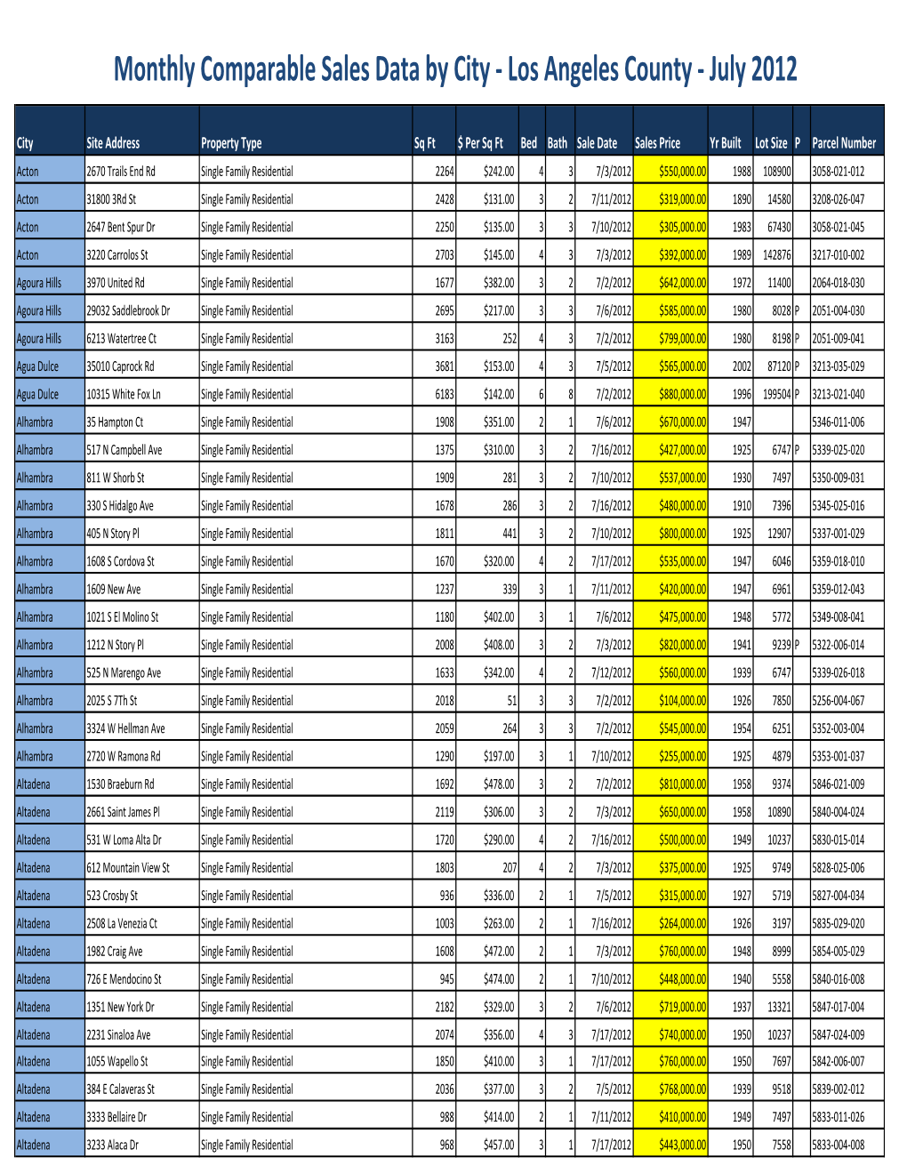 Los Angeles County Comps July 2012.Xlsx