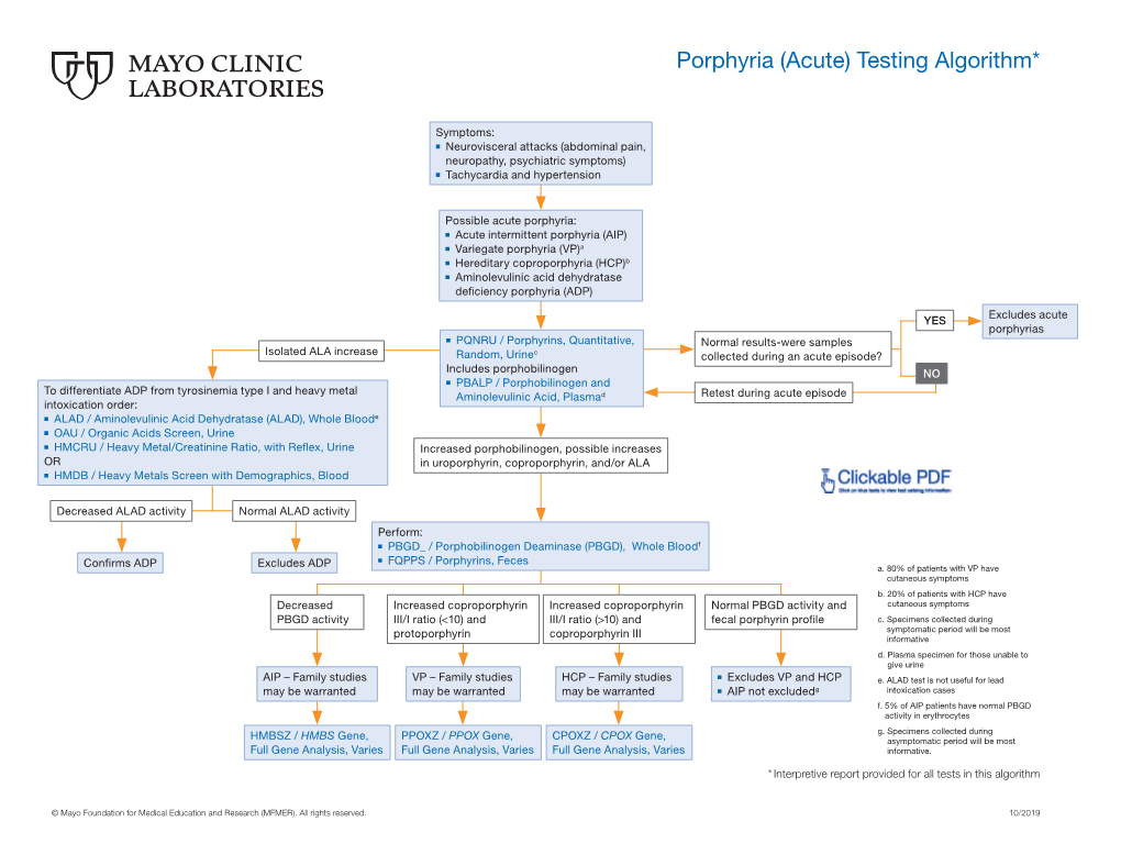 Porphyria (Acute) Testing Algorithm*