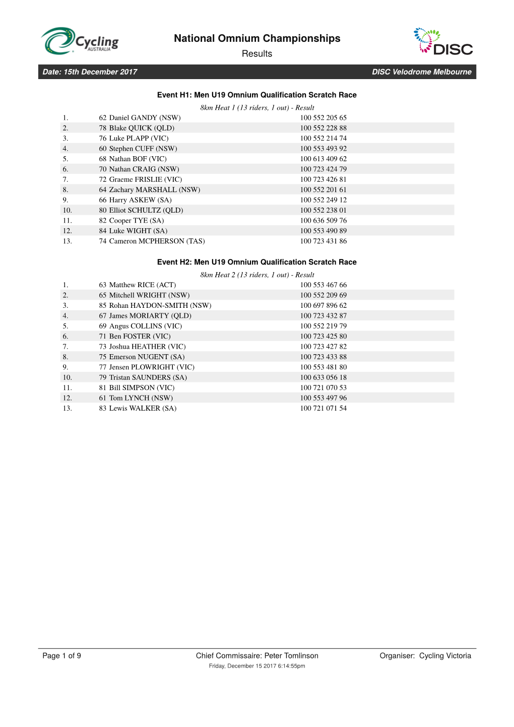 National Omnium Championships Results