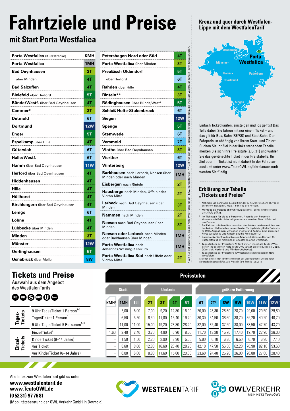 Tickets Und Preise Mit Start Porta Westfalica