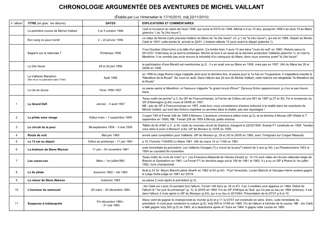 Chronologie Argumentée Des Aventures De Michel Vaillant