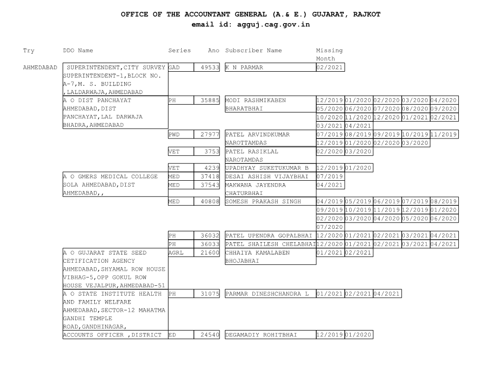 OFFICE of the ACCOUNTANT GENERAL (A.& E.) GUJARAT, RAJKOT Email Id: Agguj.Cag.Gov.In