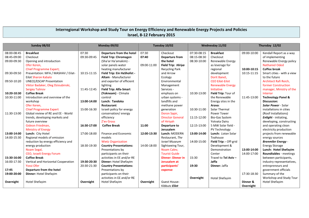 Interregional Workshop and Study Tour on Energy Efficiency and Renewable Energy Projects and Policies Israel, 8-12 February 2015