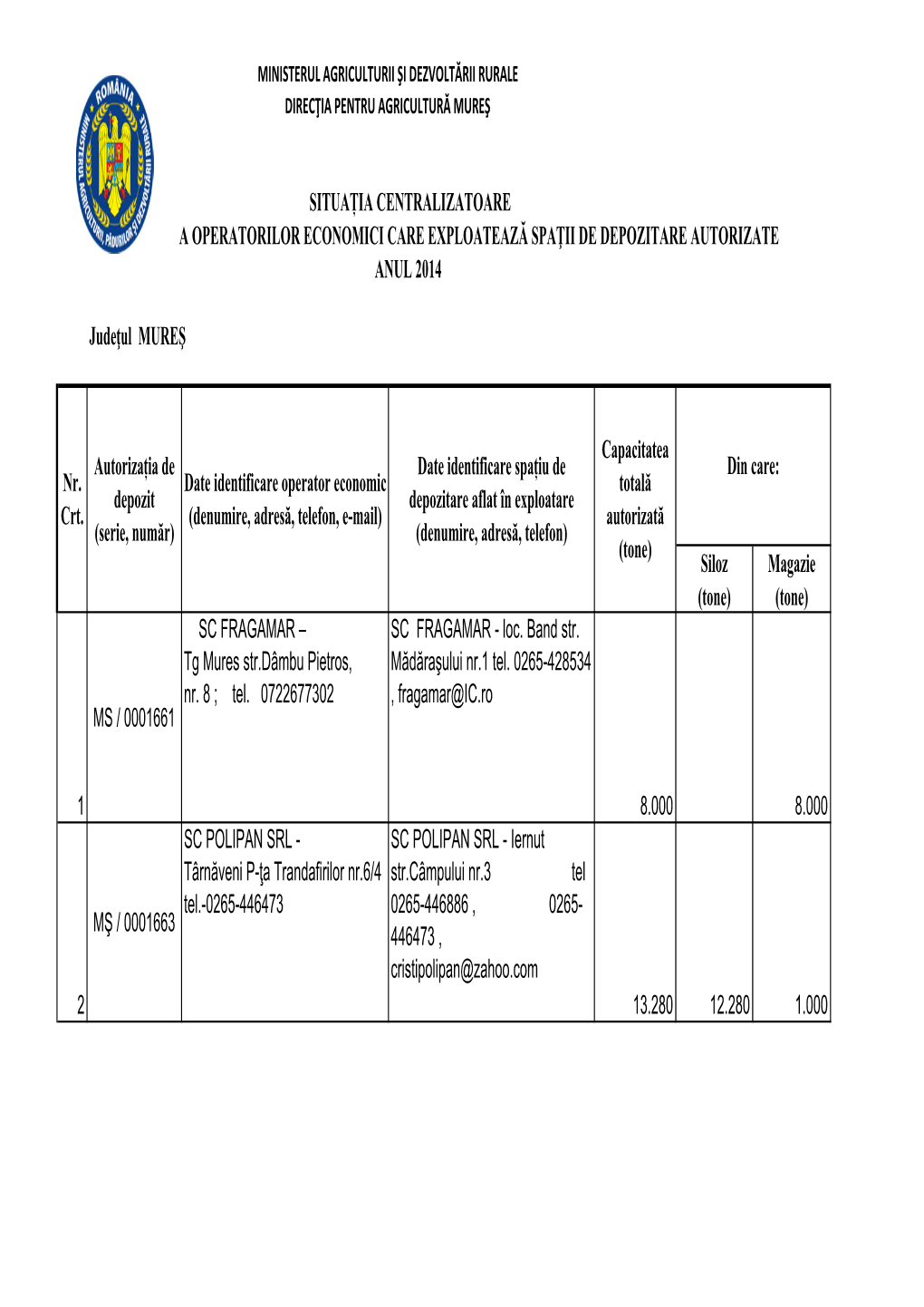 1 MS / 0001661 SC FRAGAMAR – Tg Mures Str.Dâmbu Pietros, Nr. 8