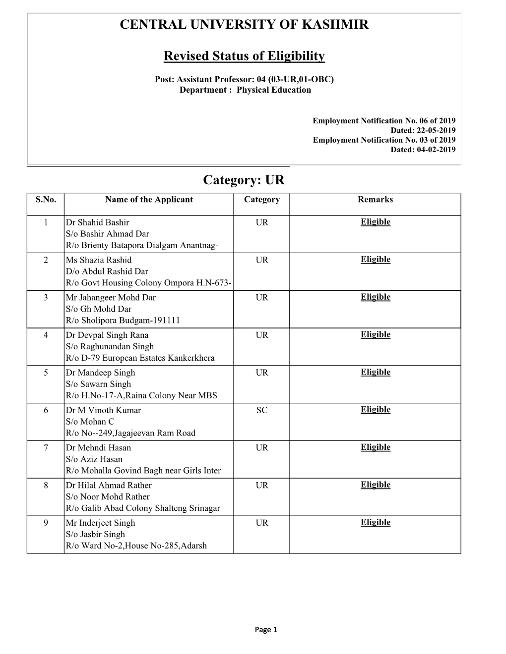 Category: UR CENTRAL UNIVERSITY of KASHMIR Revised Status of Eligibility