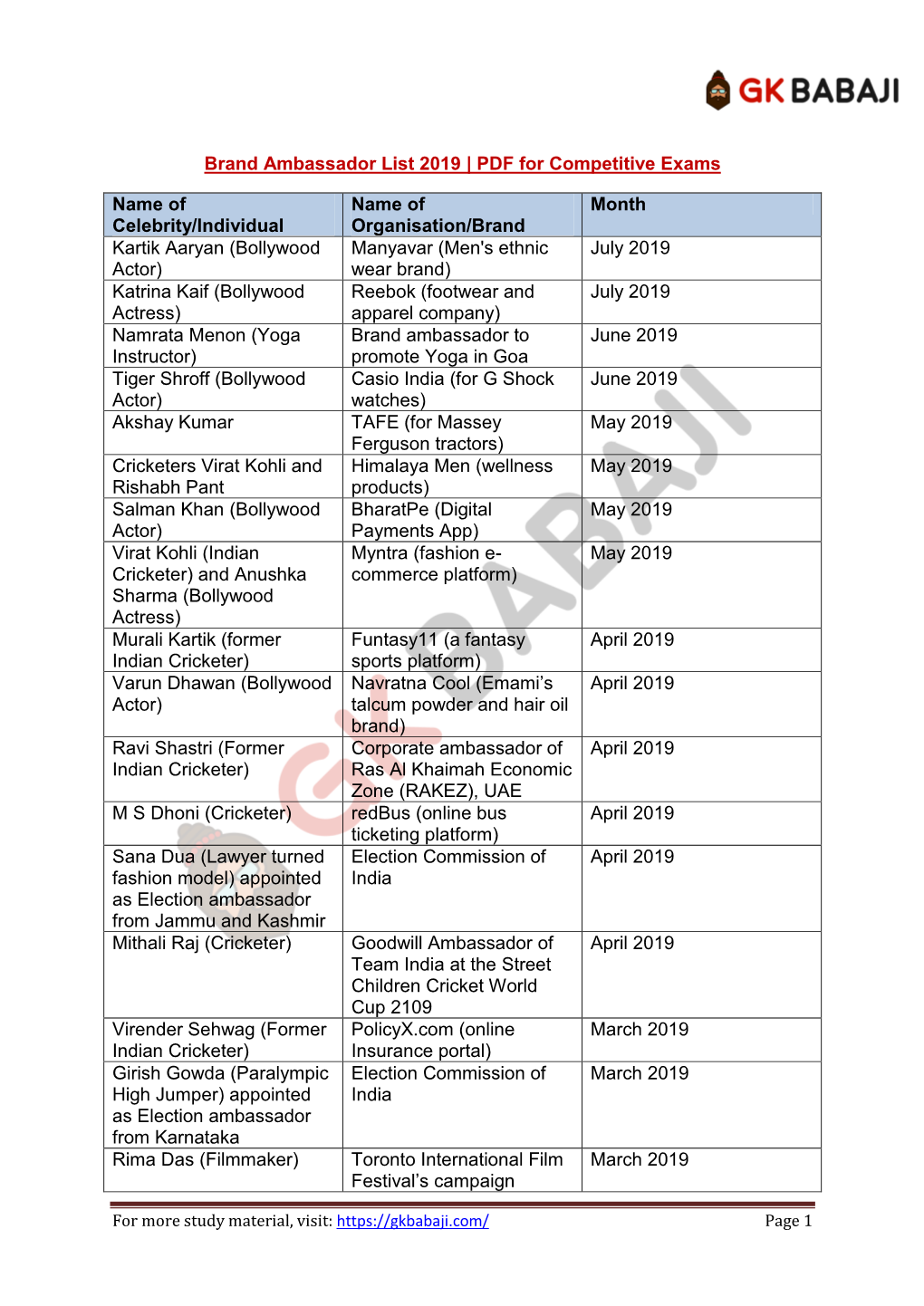 Brand Ambassador List 2019 | PDF for Competitive Exams