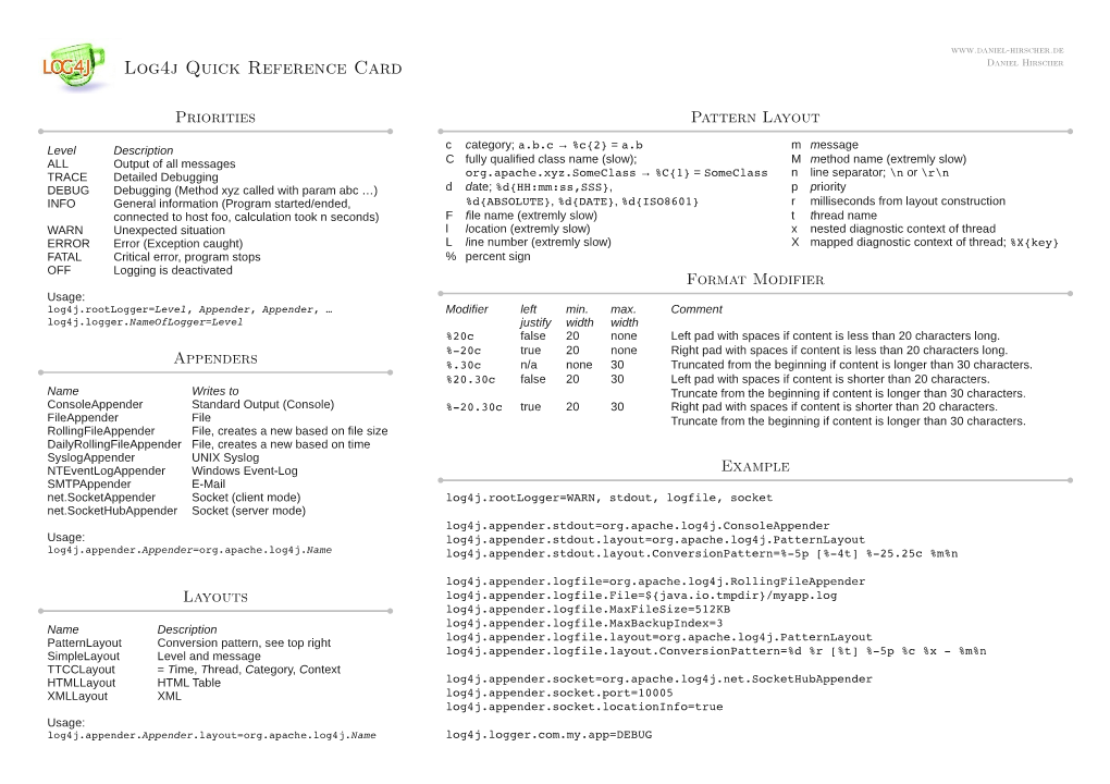 Log4j Quick Reference Card Daniel Hirscher