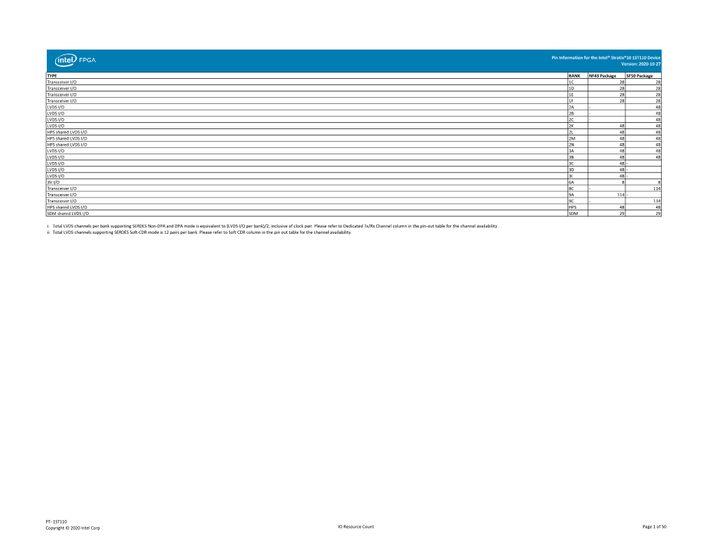 Pin Information for the Intel® Stratix®10 1ST110 Device Version: 2020-10-27