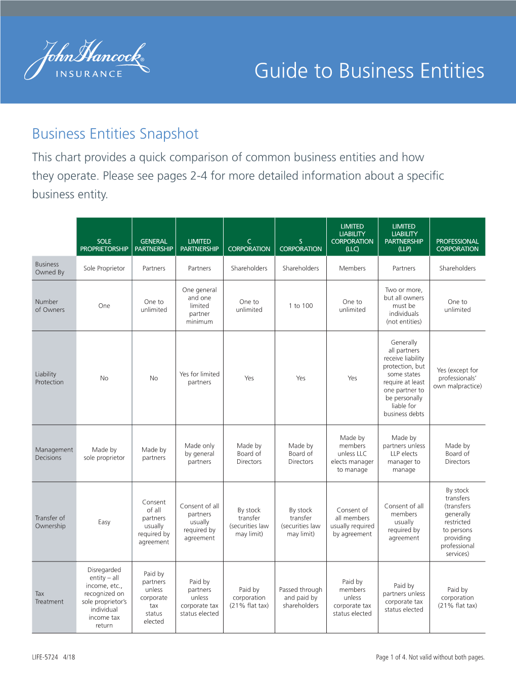 Guide to Business Entities