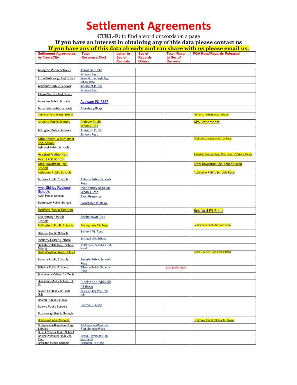 Settlement Agreements