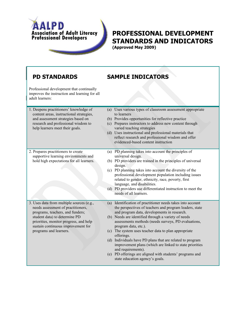 Professional Development Standards and Indicators