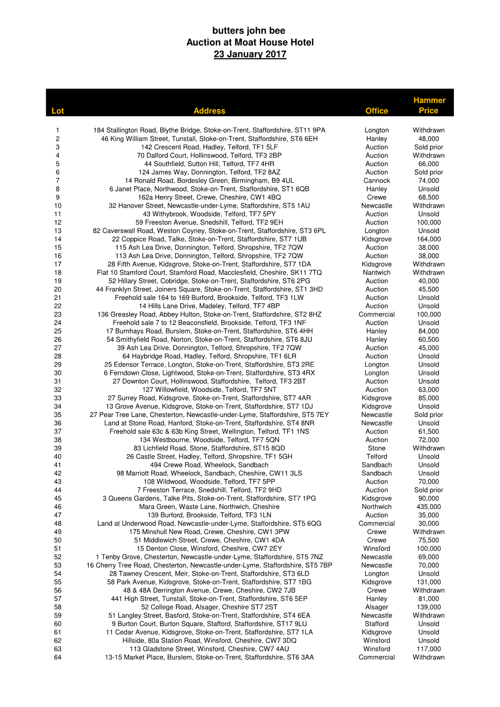 Results Jan 2017.Xlsx