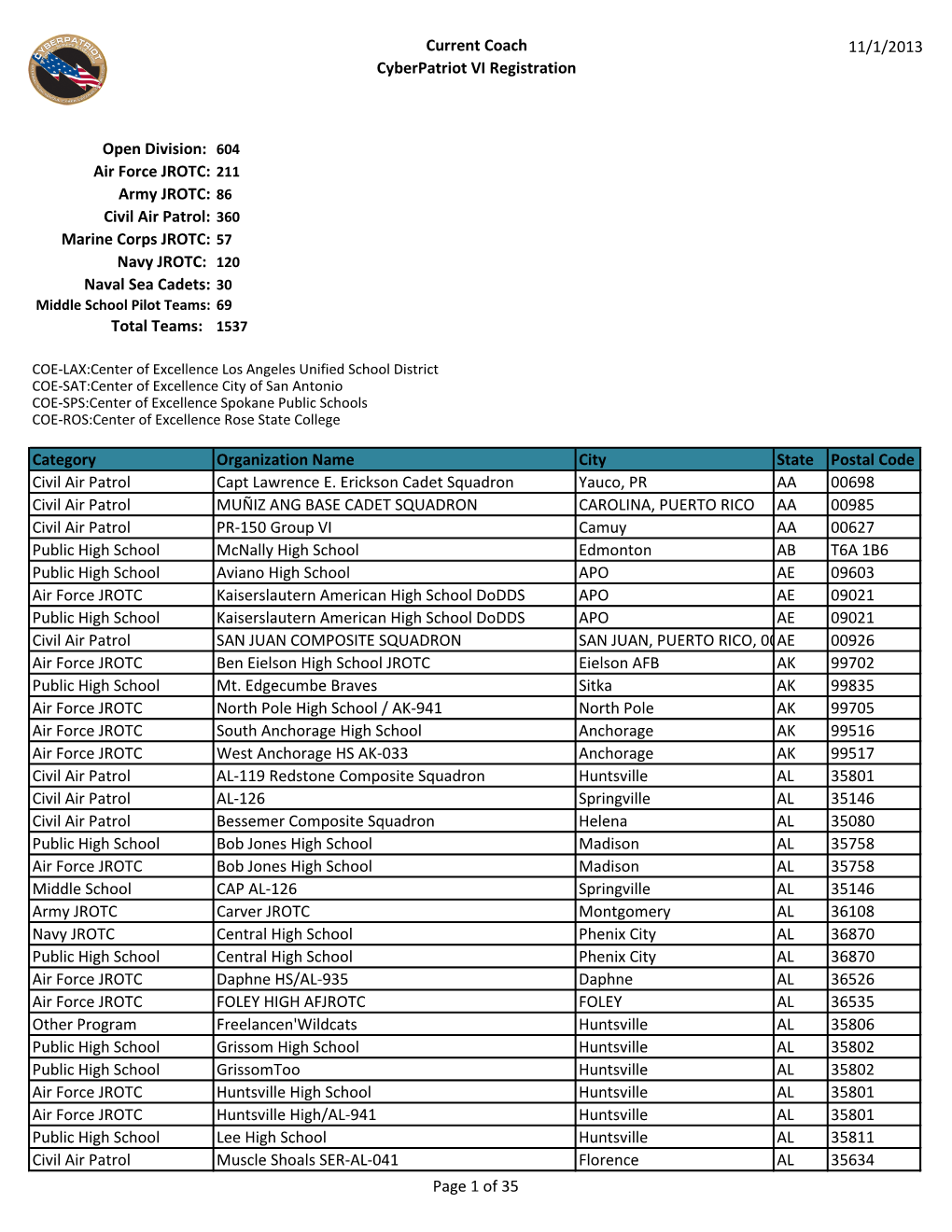 Current Coach Cyberpatriot VI Registration 11/1/2013 Open